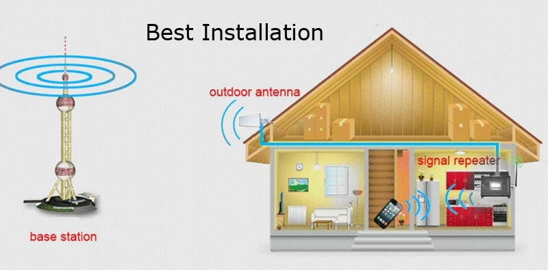 Meilleure et mauvaise installation du répéteur de signal mobile