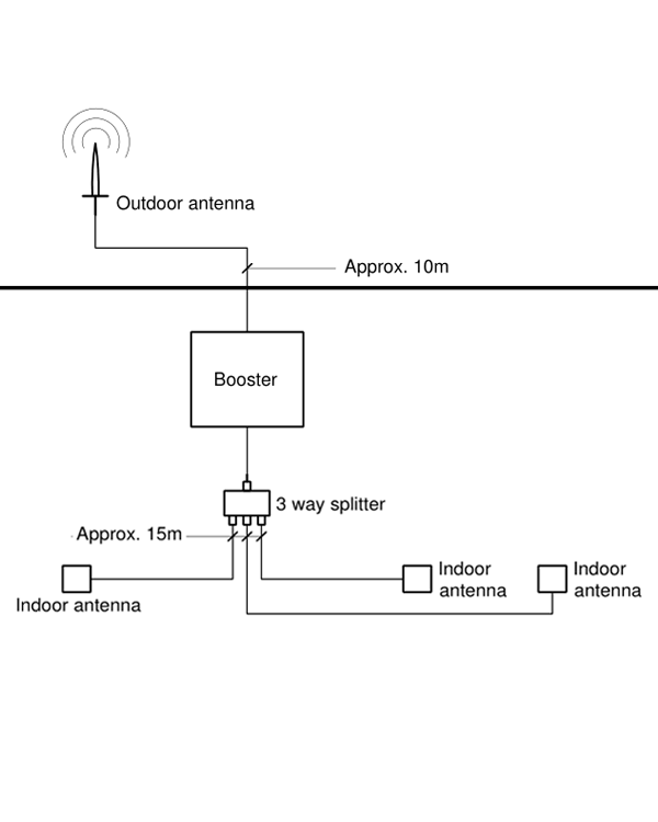UK Mobile Booster Expand Cell Coverage with 3 Indoor Antennas