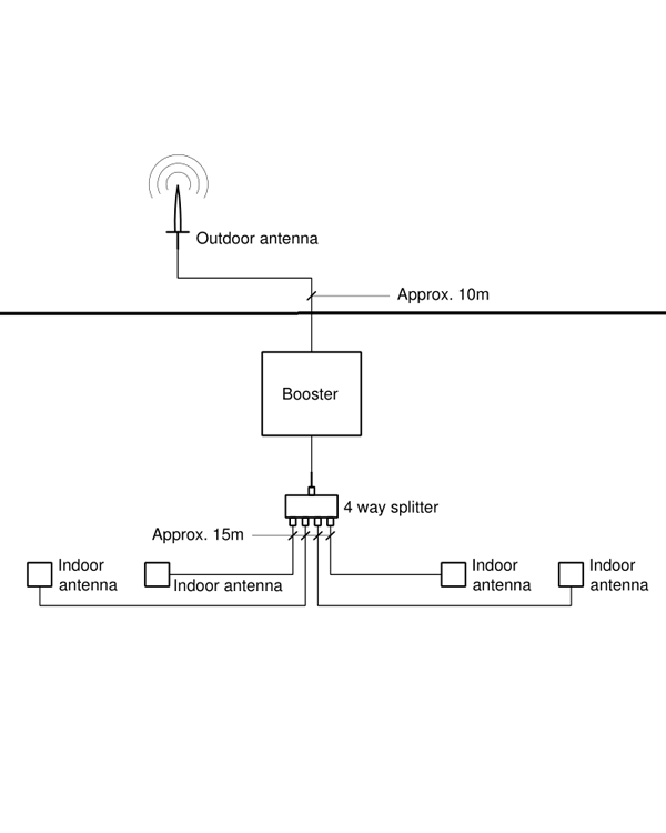 Expand Cell Coverage with 4 Indoor Antennas