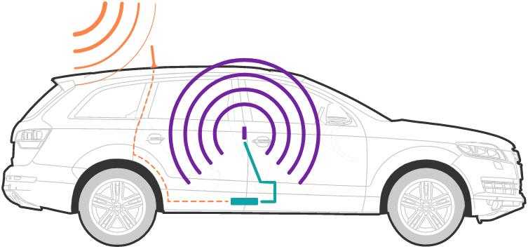 how car vehicle mobile signal booster works