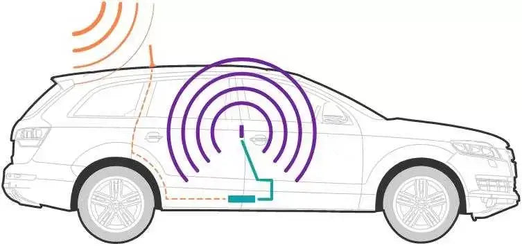 how mobile phone signal booster work for car vehicle