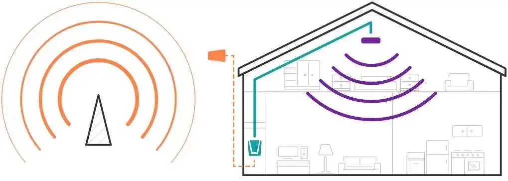 how mobile phone signal booster work for home office