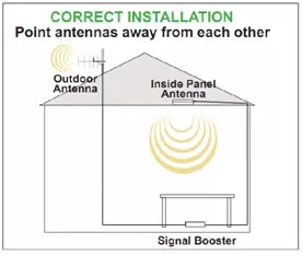 mobile phone signal booster installation 01