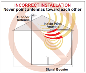 mobile phone signal booster installation 02