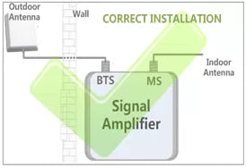 Instalación de amplificador de señal de teléfono móvil 03