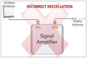 mobile phone signal booster installation 04