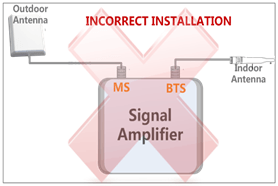 Instalación de amplificador de señal de teléfono móvil 04