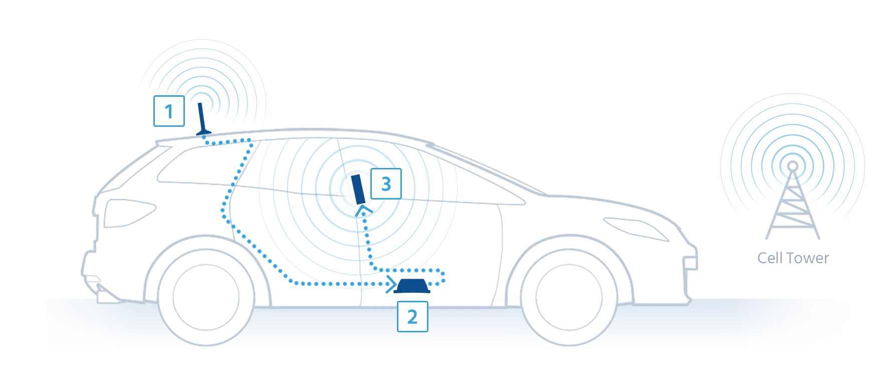 how mobile phone signal booster work for Car Vehicle