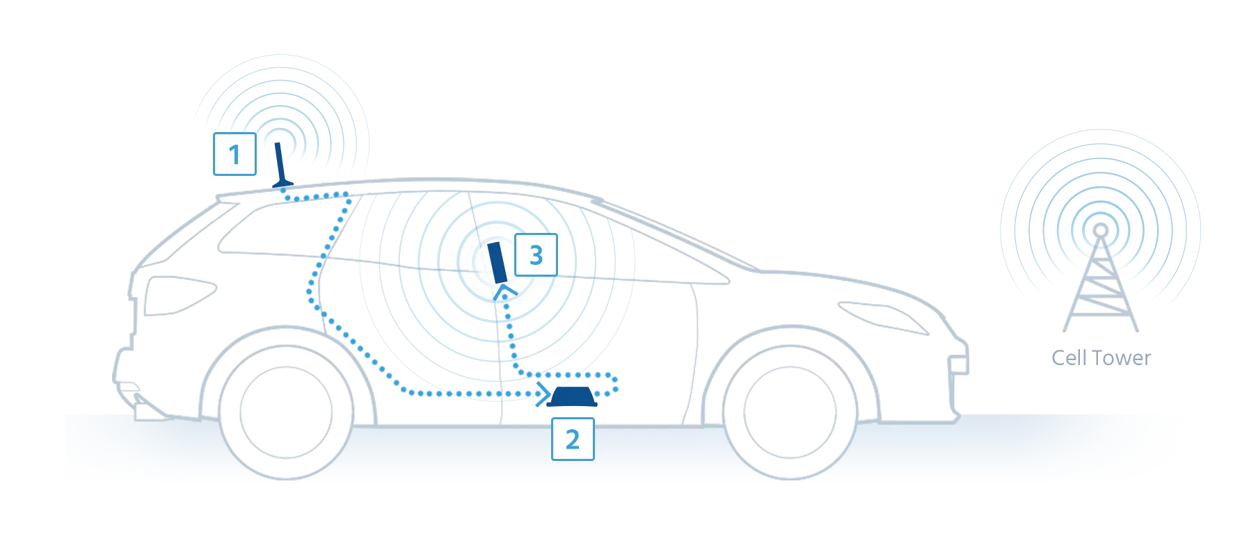 mobile phone signal booster for car vehicle