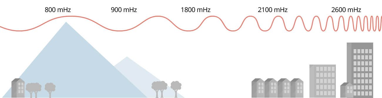 mobile phone signal booster frequencies