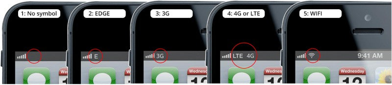 iphone signal symbols