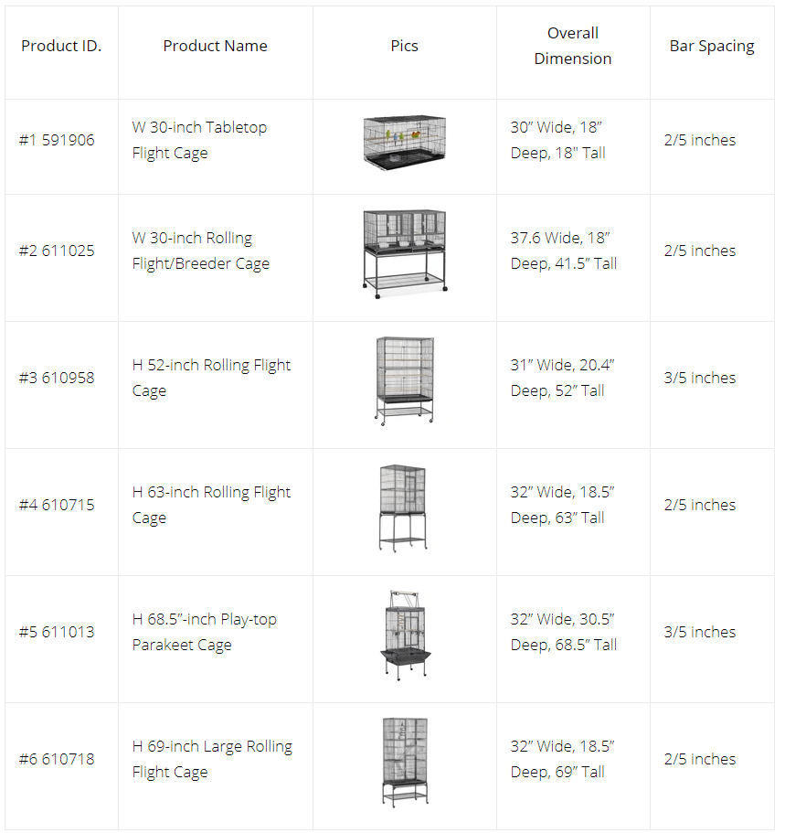 parrot cage