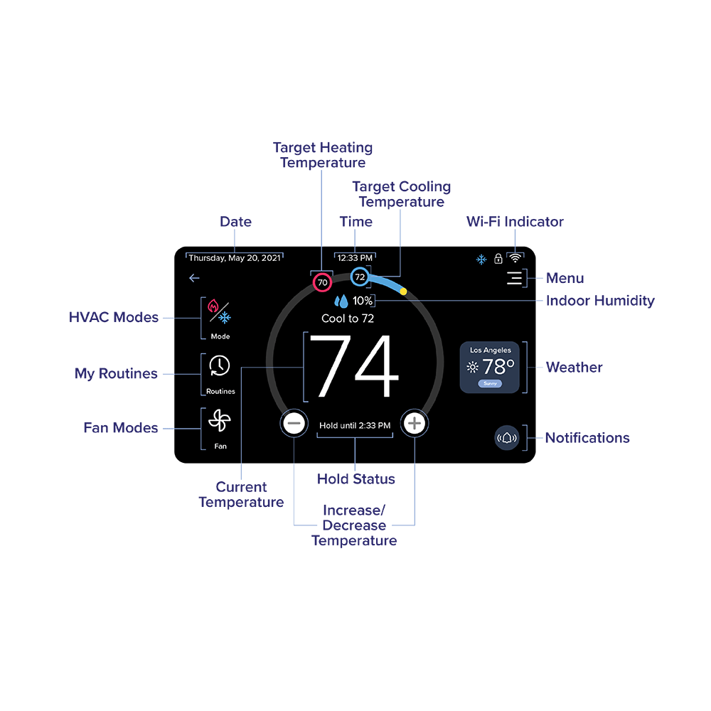 Aura? Smart Thermostat