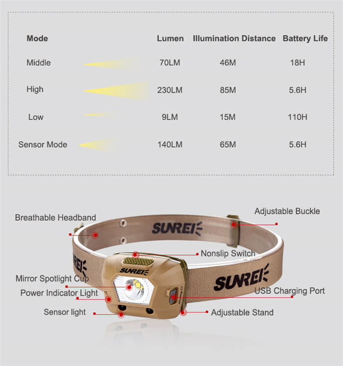 Waterproof Outdoor Camp Headlamp