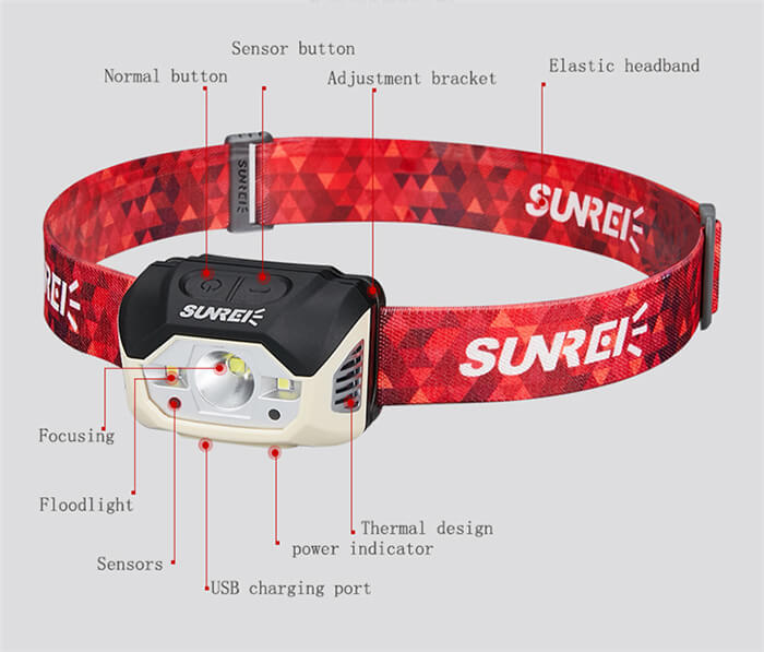 Hiking Waterproof Headlamp