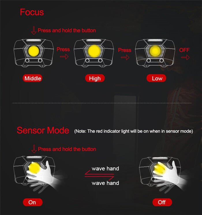 Waterproof Outdoor Camp Headlamp