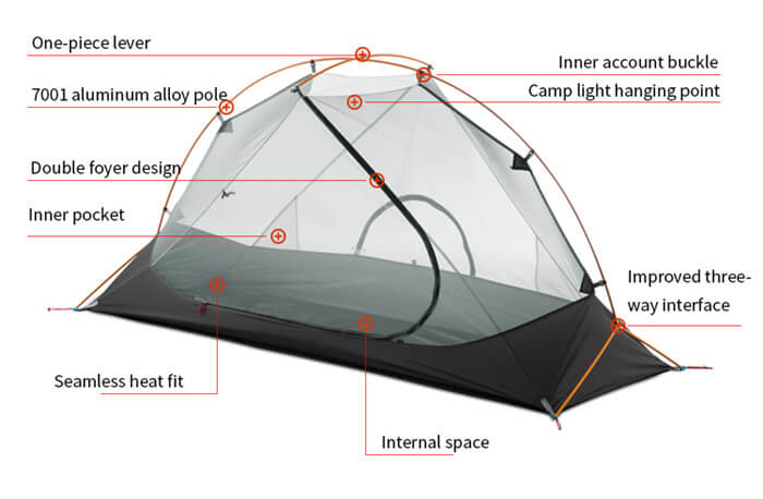 Tente de camping