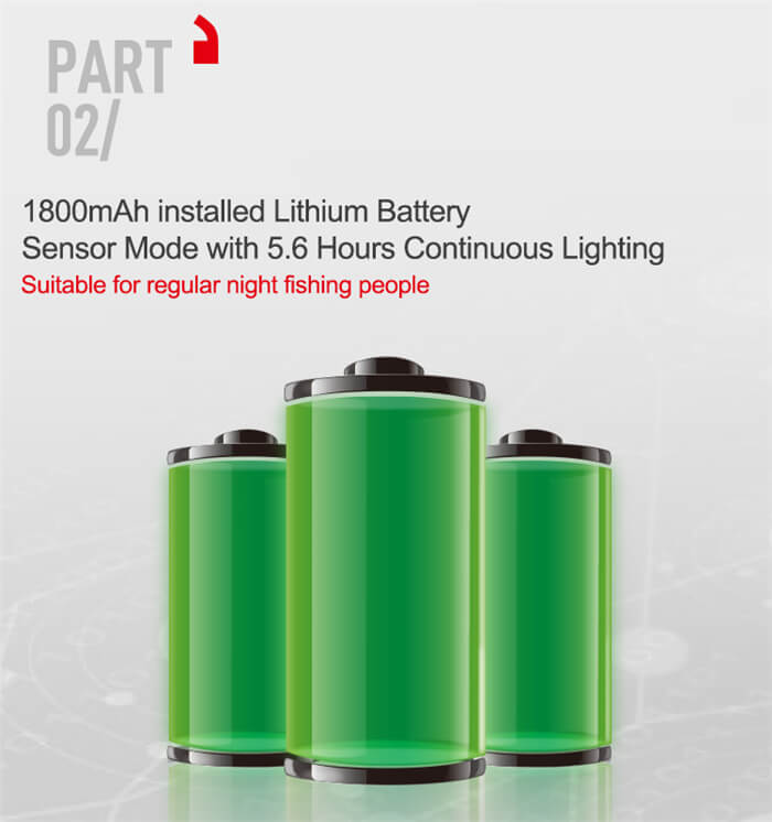 Waterproof Outdoor Camp Headlamp