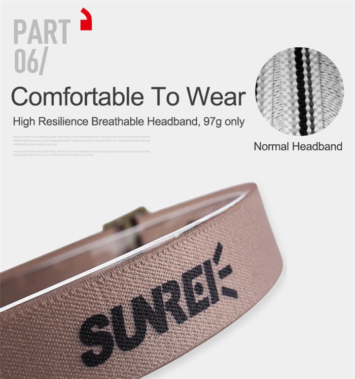 Waterproof Outdoor Camp Headlamp