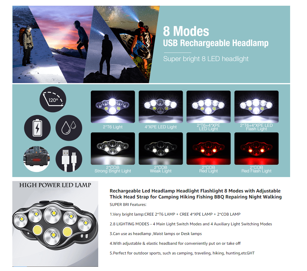 8 Modes 18000 Lumen Rechargeable Led Headlamp