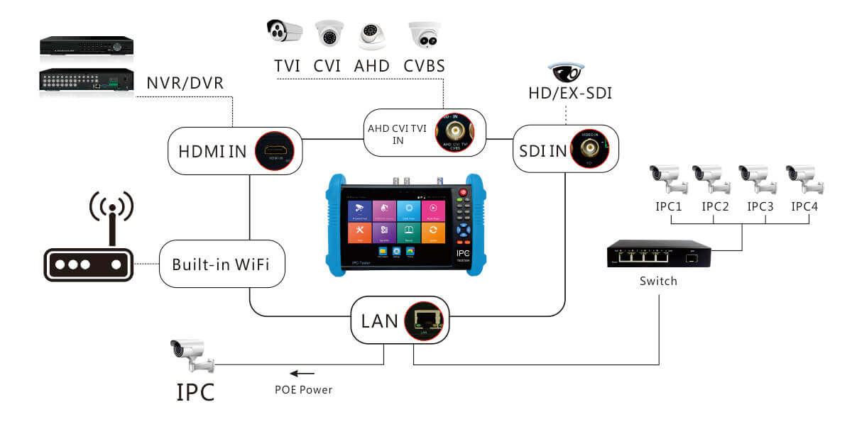ip camera tester