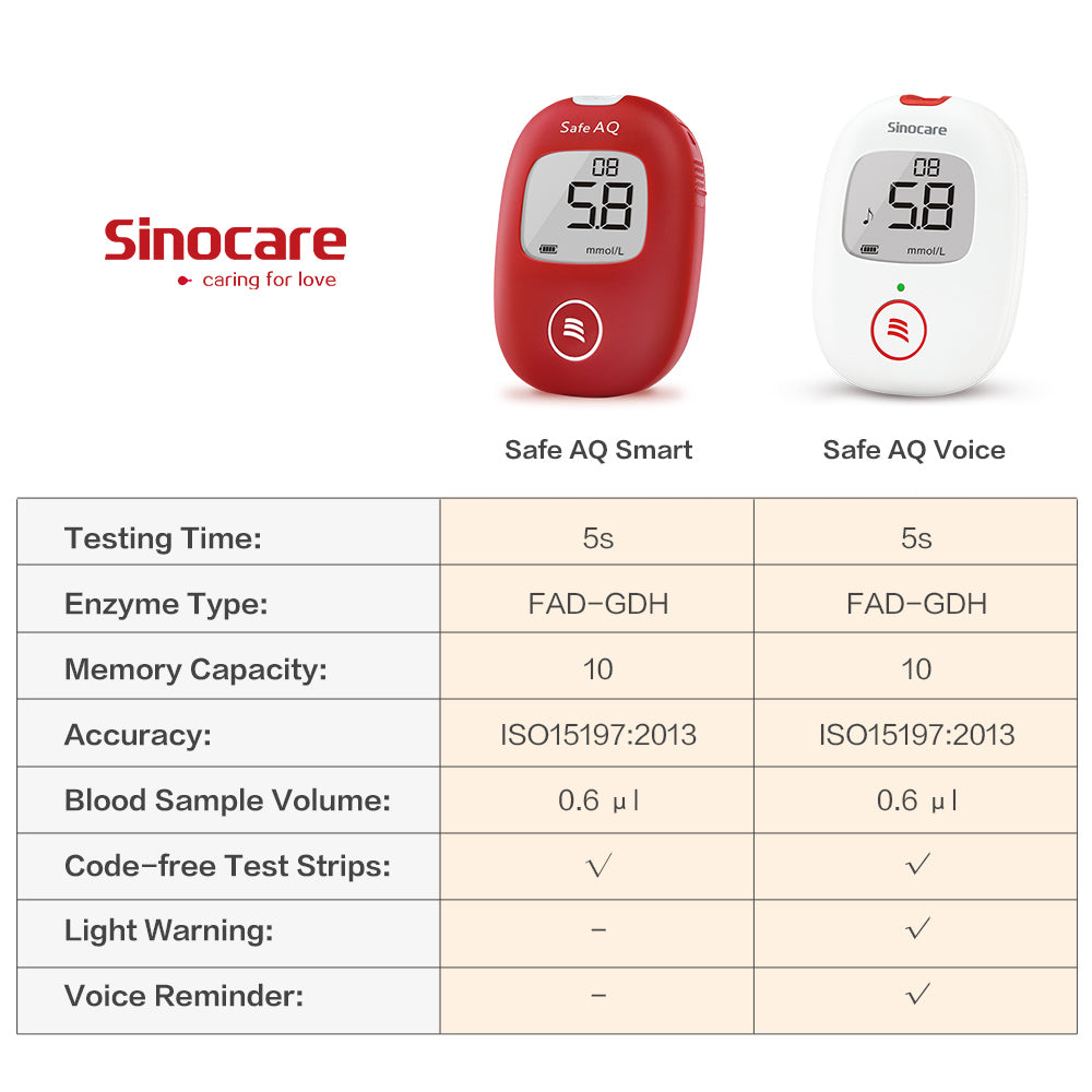Specification of Sinocare safe AQ Smart and safe AQ Voice
