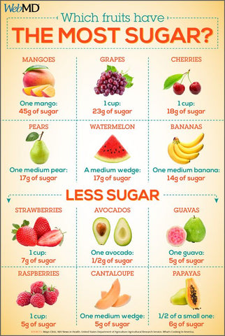 sugar fruits