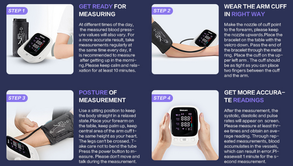 The steps of using the blood pressure monitor correctly