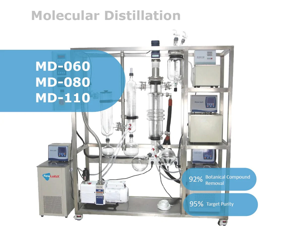 Destilación Molecular MD