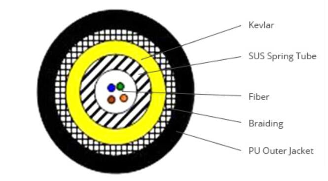 SINGLE ARMOR FIELD TACTICAL FIBER OPTIC CABLE