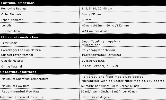 max-iron-high-flow-specifications