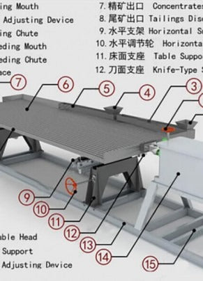 Gold Schütteltische