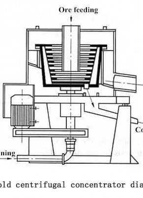 Gold Centrifugal Concentrator