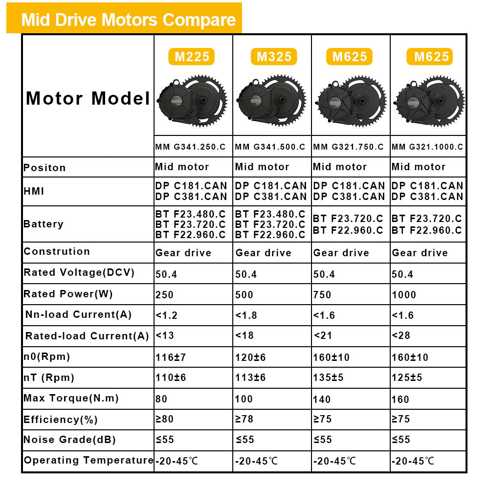 motor_compare_203d0151-02d0-499d-a16a-a576b45e77cc_2048x2048.jpg