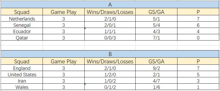 PROIRON 2022 WORLD CUP SQUAD POINTS