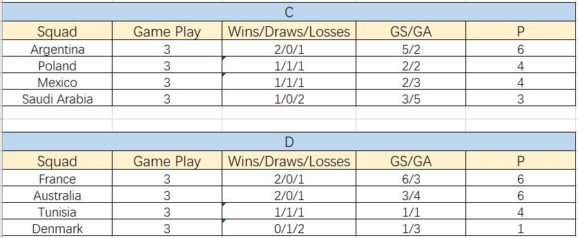 PROIRON 2022 WORLD CUP SQUAD POINTS