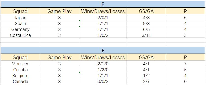 PROIRON 2022 WORLD CUP SQUAD POINTS