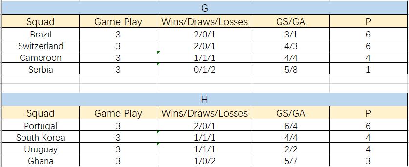 PROIRON WORLD CUP 2022 SQUAD POINTS