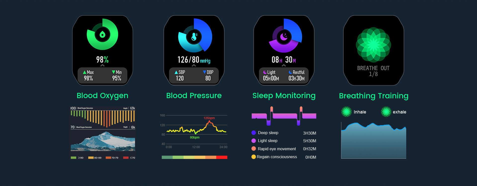 Smartwatch KOSPET ROCK Rugged με παρακολούθηση υγείας