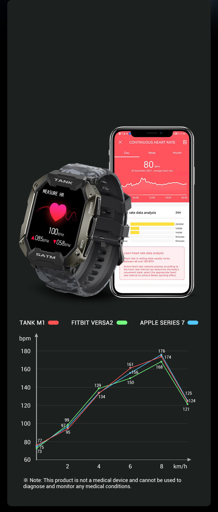 KOSPET TANK M1 Rugged Smart Watches support 24H static heart rate & dynamic heart rate warning