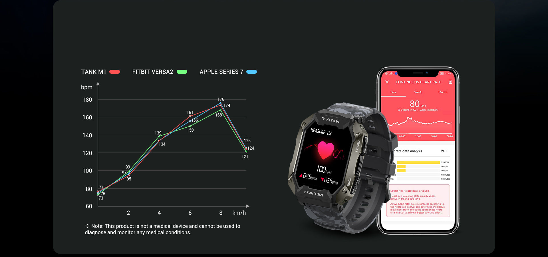 KOSPET TANK M1 Smartwatch υποστηρίζει 24ωρο μόνιτορ καρδιακού παλμού, δυναμική προειδοποίηση καρδιακών παλμών