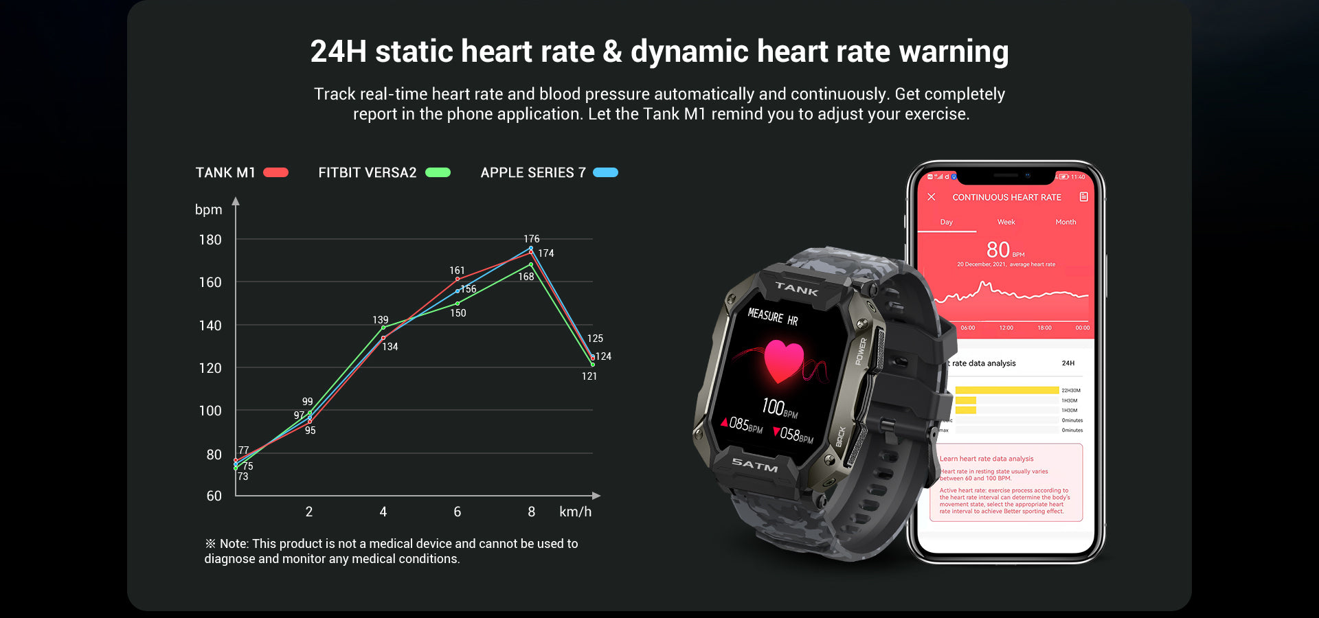 KOSPET TAN M1 Rugged smartwatch 24H heart rate monitor