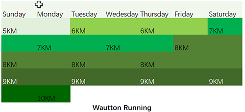 How to achieve 10KM or 15 Km after 5KM in one month?