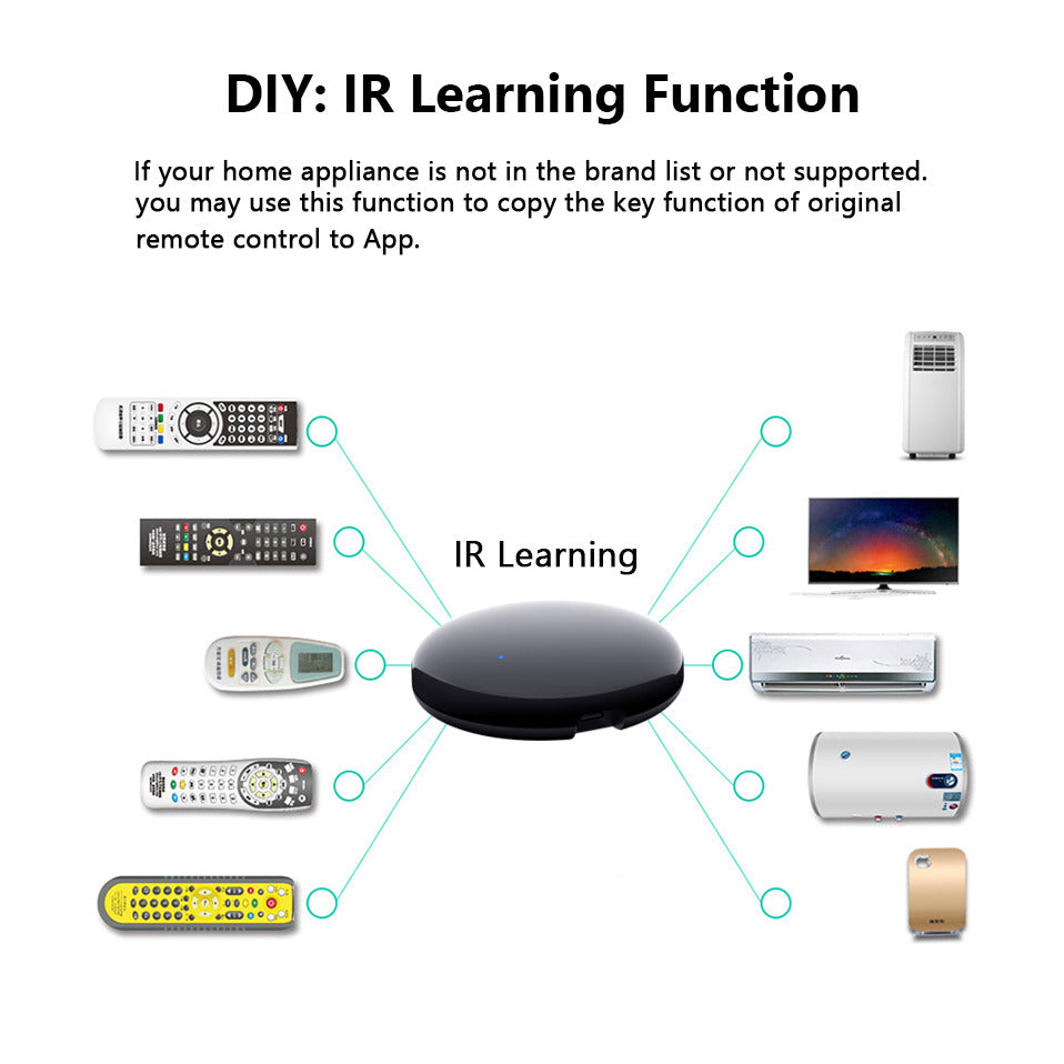 Tuya Universal WiFi IR Remote Controller