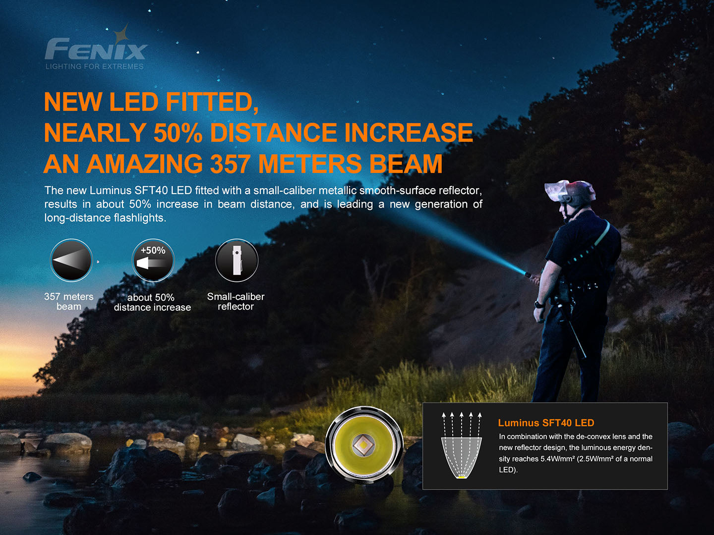 Fenix Tactical Flashlight PD35V3.0