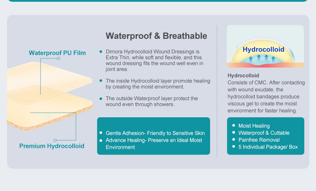 Dimora hydrocolloid dressing 4x4 waterproof and breathable