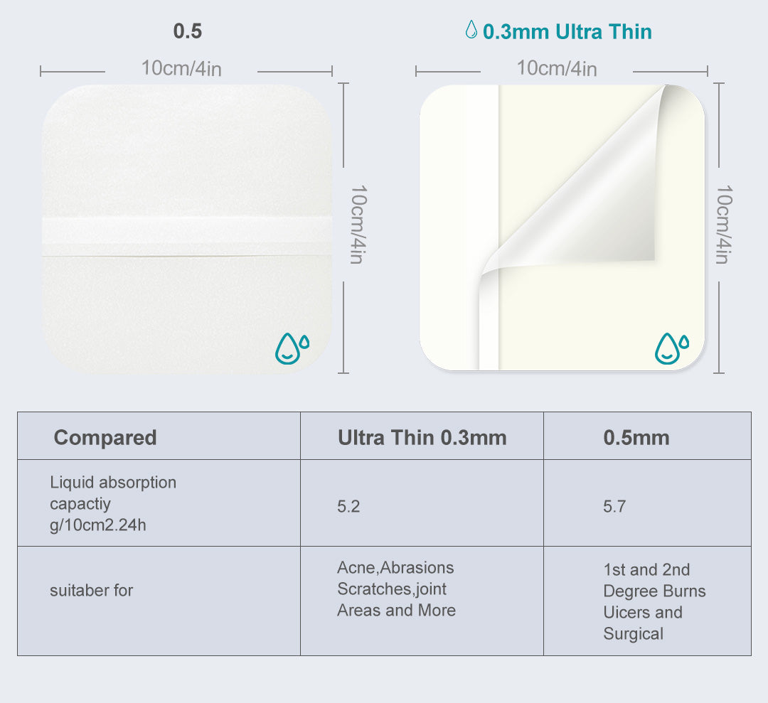 Dimora extra large hydrocolloid dressings comparison