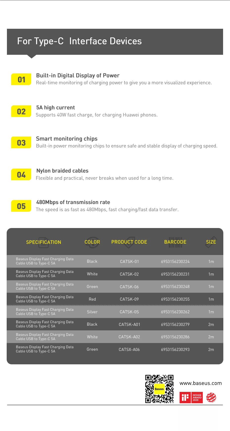 Baseus Digital Display Fast Charging USB to Type-C Cable 18 Display Fast Charging Data Cable USB to Type C 5A 15