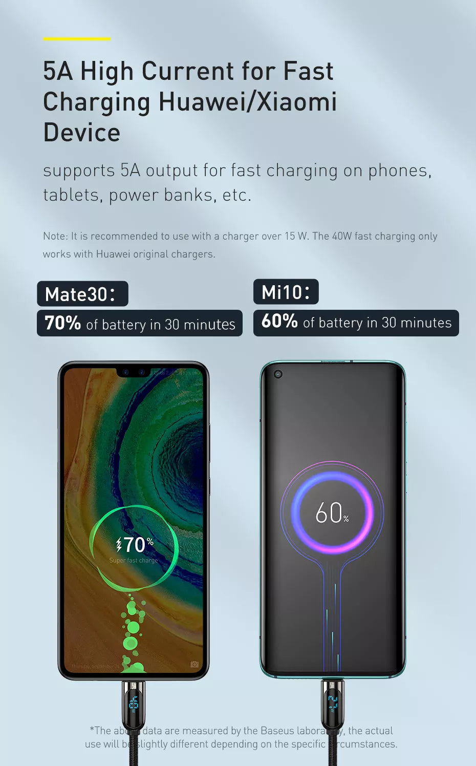 Baseus Digital Display Fast Charging USB to Type-C Cable 7 Display Fast Charging Data Cable USB to Type C 5A 4