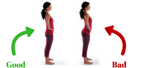 Neigung des vorderen Beckens